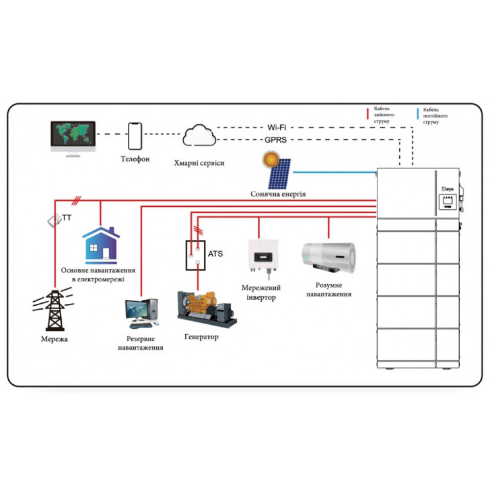 Інвертор гібридний All-in-one 8kW Deye AI-W5.1-8P1-EU-B, однофазний (складова комплекту)