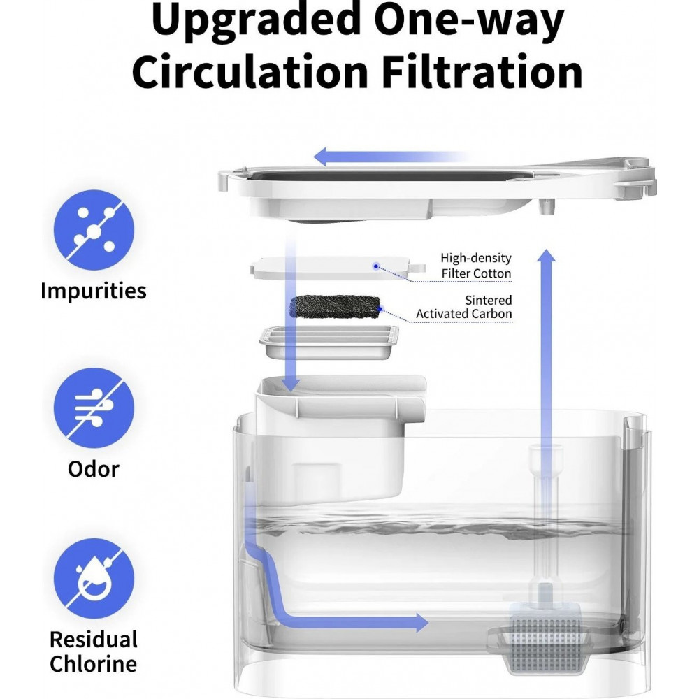 Смарт-поїлка Petkit Eversweet Max Smart Pet Drinking Fountain White (P4115)
