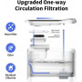 Смарт-поїлка Petkit Eversweet Max Smart Pet Drinking Fountain White (P4115) Смарт-поїлка Petkit Eversweet Max Smart Pet Drinking Fountain White (P4115)