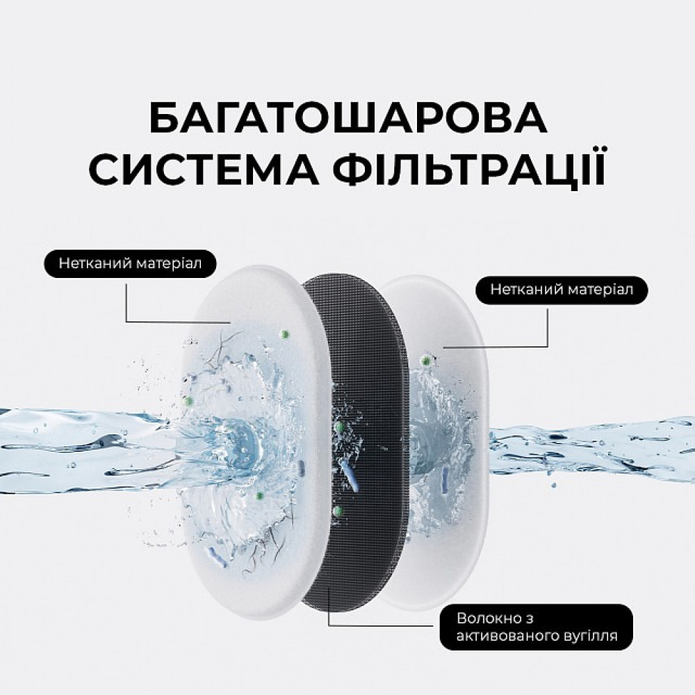 Смарт-поїлка Mova Pet Grooming WF10 Pro (PWB20A)
