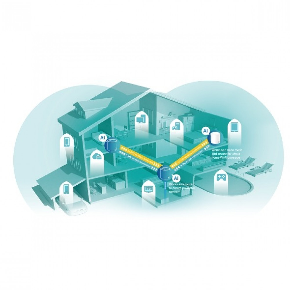WiFi Mesh-система TP-Link Deco X60(1-pack)