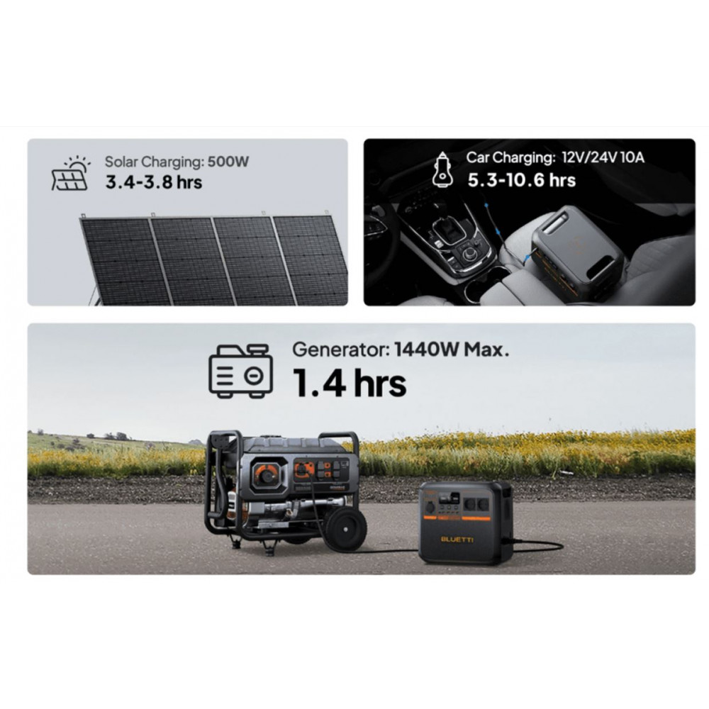 Зарядна станція Bluetti AC180P, 1440Wh, 1800W, LiFePO4
