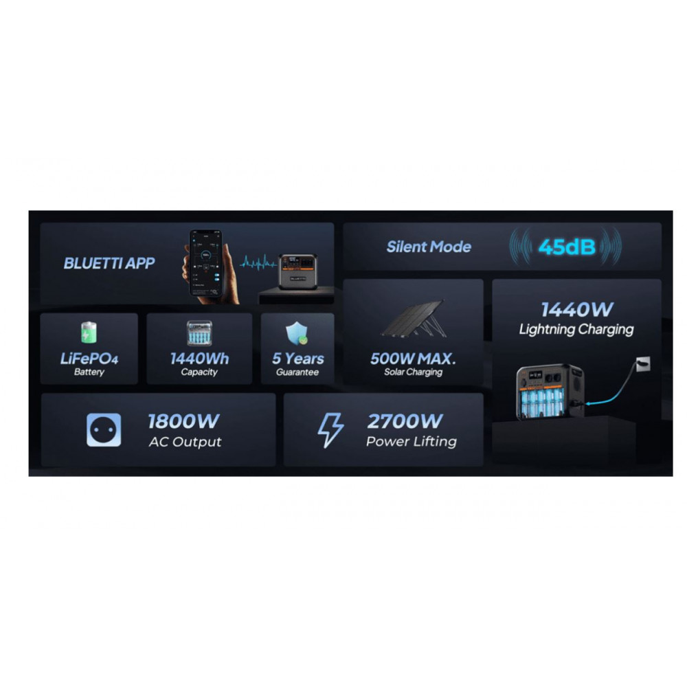 Зарядна станція Bluetti AC180P, 1440Wh, 1800W, LiFePO4