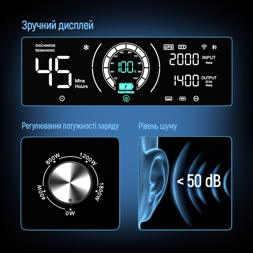 Зарядна станція ColorWay 2400W 2048Wh LiFePO4 (CW-PR-2K2W-01)